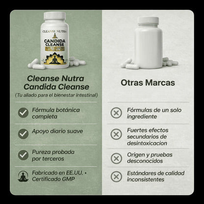 CANDIDA CLEANSE ORIGINAL 🍄 -Limpieza intestinal profunda para reducir hinchazón y mejorar tu digestión